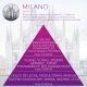 <B>MILANO</B> SPRAY 250 ml odświeżacz powietrza PREMIUM